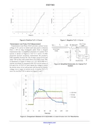 ESD7383NCTBG Datasheet Pagina 4