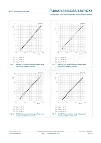 IP4085CX4/LF/PHP Datasheet Page 9