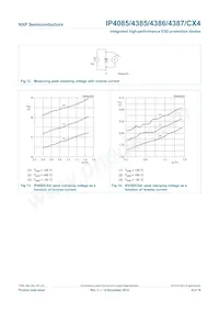 IP4085CX4/LF/PHP Datasheet Pagina 10