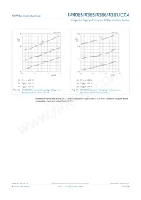 IP4085CX4/LF/PHP Datenblatt Seite 11