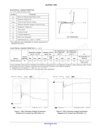 NUP8011MUTAG Datasheet Pagina 2