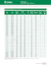 P4KE500CA Datasheet Pagina 2