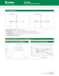 P4KE500CA Datasheet Pagina 3