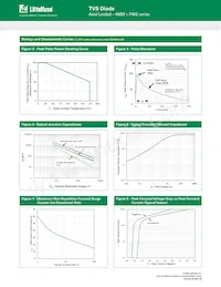 P4KE500CA Datasheet Pagina 4