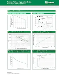 P4SMA550C Datasheet Pagina 4