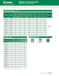 P5103UCTP Datasheet Pagina 2