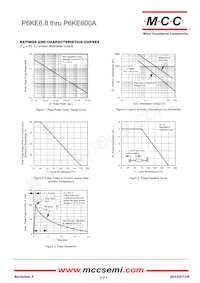 P6KE110CA-TP Datasheet Pagina 2