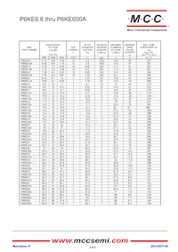 P6KE110CA-TP Datasheet Pagina 3