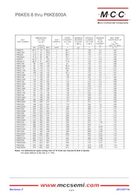 P6KE110CA-TP Datasheet Pagina 4