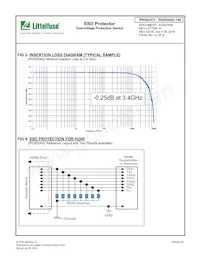 PESD0402-140 Datasheet Pagina 4