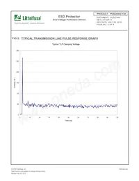 PESD0402-140 Datenblatt Seite 5