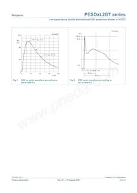 PESD12VL2BT/S911 Datasheet Pagina 4