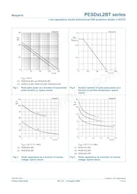 PESD12VL2BT/S911 Datasheet Pagina 7