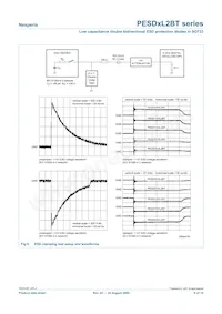 PESD12VL2BT/S911 Datasheet Pagina 9