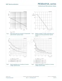 PESD15VS1UL數據表 頁面 7