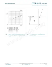 PESD15VS1UL Datenblatt Seite 8