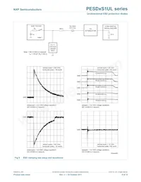 PESD15VS1UL數據表 頁面 9