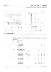 PESD15VS2UQ數據表 頁面 4