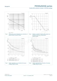 PESD15VS2UQ數據表 頁面 6