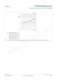 PESD15VS2UQ數據表 頁面 7