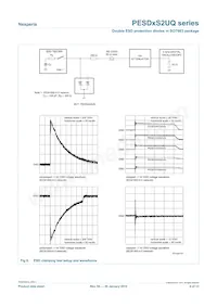 PESD15VS2UQ數據表 頁面 8