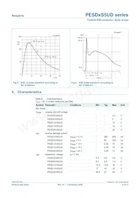 PESD24VS5UD Datenblatt Seite 4