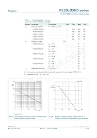 PESD24VS5UD數據表 頁面 5