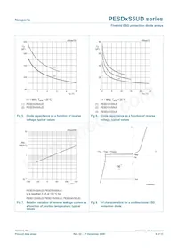 PESD24VS5UD Datenblatt Seite 6