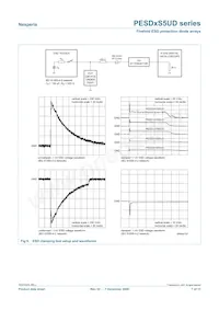 PESD24VS5UD Datenblatt Seite 7