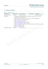 PESD24VS5UD Datenblatt Seite 11