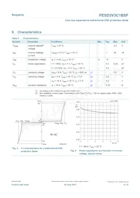 PESD3V3C1BSFYL Datasheet Pagina 4