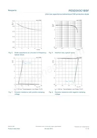 PESD3V3C1BSFYL Datasheet Pagina 5