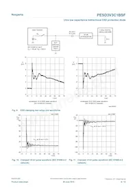 PESD3V3C1BSFYL Datasheet Pagina 6