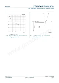 PESD3V3L1UA Datasheet Pagina 5