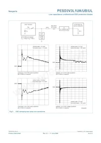 PESD3V3L1UA Datasheet Pagina 6