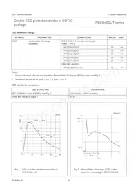 PESD3V3S2UT/ZLR數據表 頁面 5