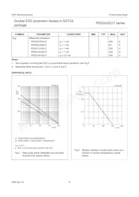 PESD3V3S2UT/ZLR數據表 頁面 7