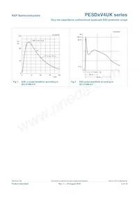 PESD3V3V4UK數據表 頁面 5