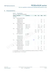 PESD3V3V4UK數據表 頁面 6