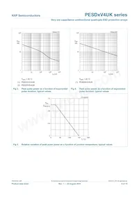 PESD3V3V4UK數據表 頁面 7