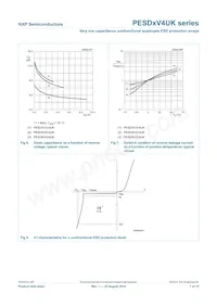 PESD3V3V4UK數據表 頁面 8