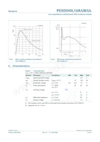 PESD5V0L1UL Datasheet Pagina 4