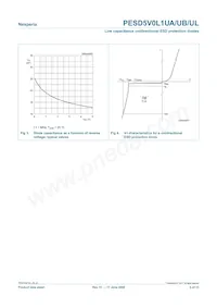 PESD5V0L1UL Datasheet Pagina 5