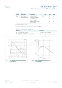 PESD5V0S1BSF Datasheet Pagina 3