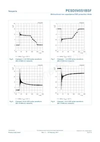 PESD5V0S1BSF Datasheet Pagina 6