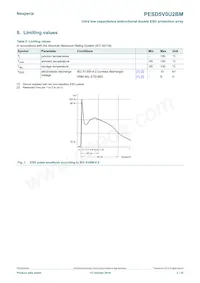 PESD5V0U2BM Datasheet Pagina 3