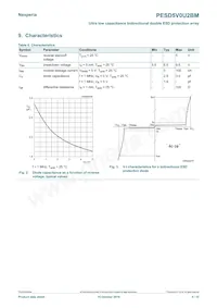 PESD5V0U2BM Datasheet Pagina 4