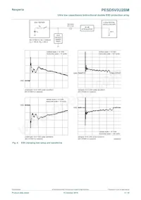 PESD5V0U2BM Datasheet Pagina 5