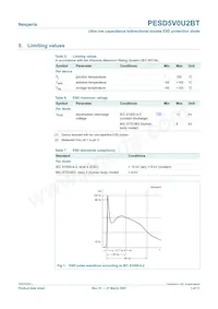 PESD5V0U2BT Datenblatt Seite 3