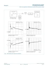 PESD5V0U2BT Datenblatt Seite 5